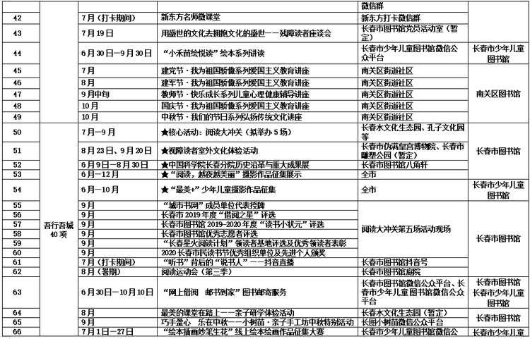 2020長春市民讀書節活動6月30日在長春市圖書館拉開帷幕