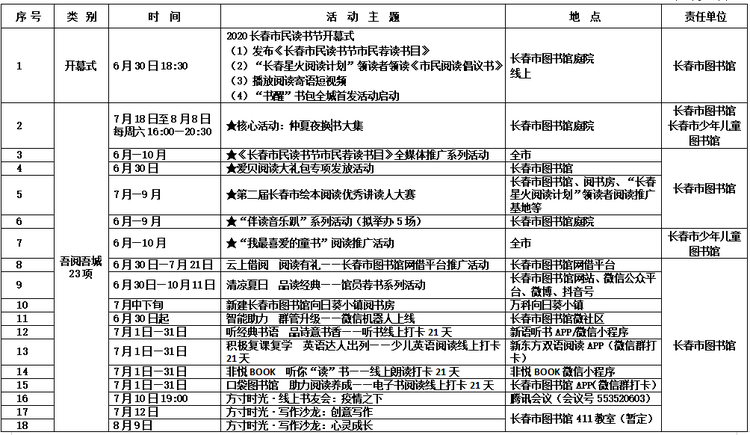 2020長春市民讀書節活動6月30日在長春市圖書館拉開帷幕