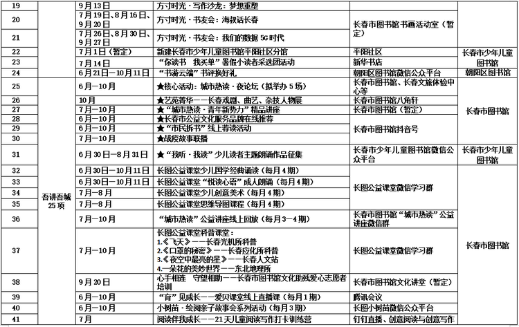 2020長春市民讀書節活動6月30日在長春市圖書館拉開帷幕