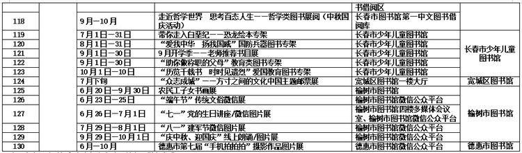 2020長春市民讀書節活動6月30日在長春市圖書館拉開帷幕