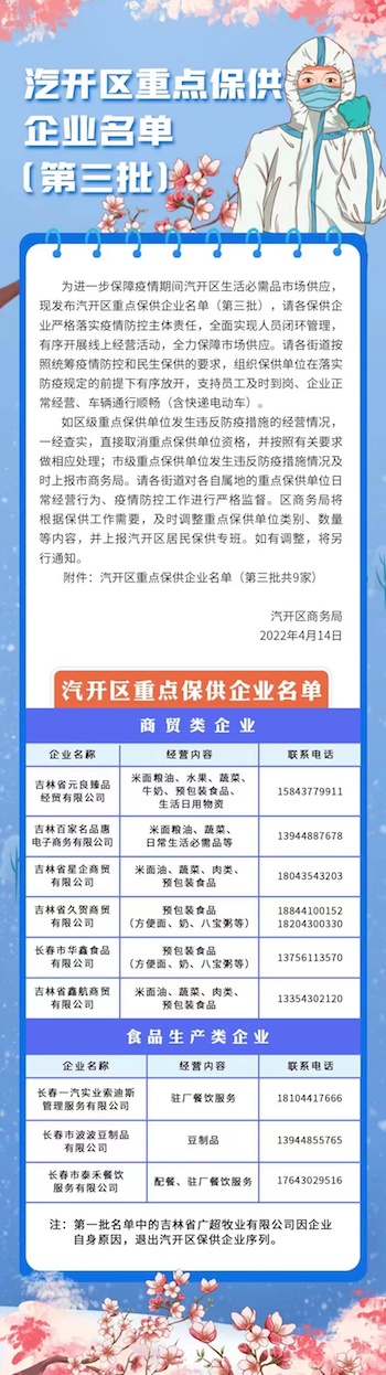 長春市汽開區發佈第三批重點保供企業名單_fororder_長春市汽開區發佈第三批重點保供企業名單