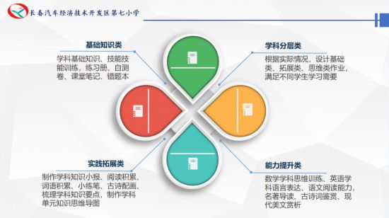 長春市汽開區第七小學：“九”久為功，線上教學為復工員工解決後顧之憂