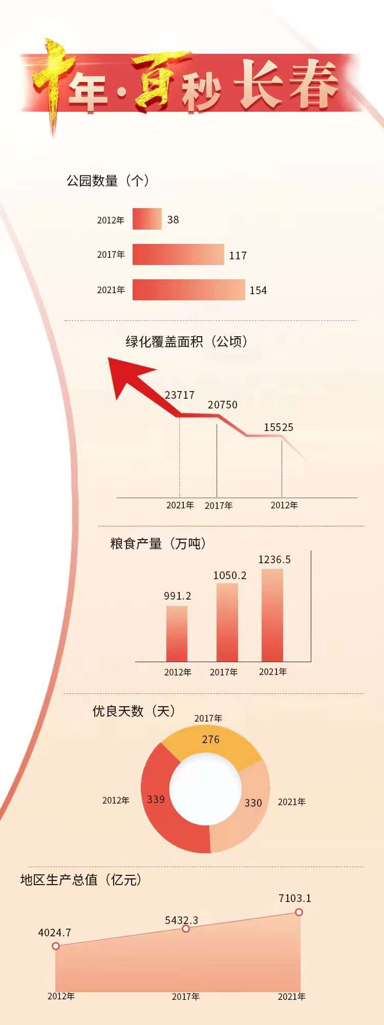 觀長白丨“十年·百秒”微視頻——長春！