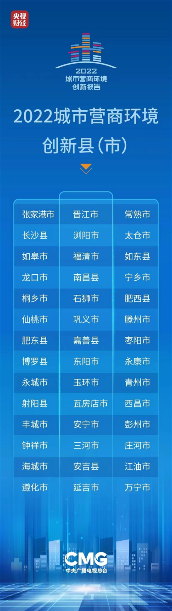 延吉市入選全國城市營商環境創新縣（市）_fororder_圖片2