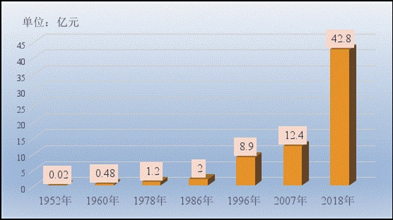 70年，四平怎一個“變”字了得！