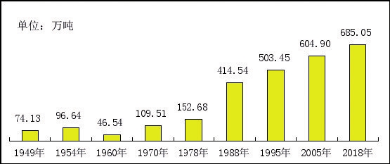 70年，四平怎一個“變”字了得！