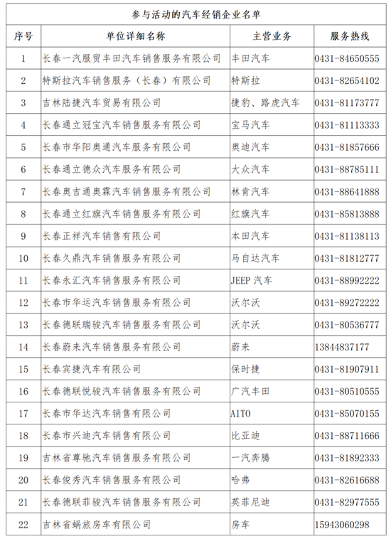 長春凈月高新區發放200萬元汽車消費券促進汽車消費擴容提質_fororder_長春凈月2