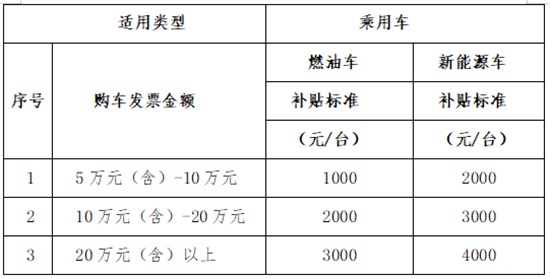 長春凈月高新區發放200萬元汽車消費券促進汽車消費擴容提質_fororder_長春凈月1