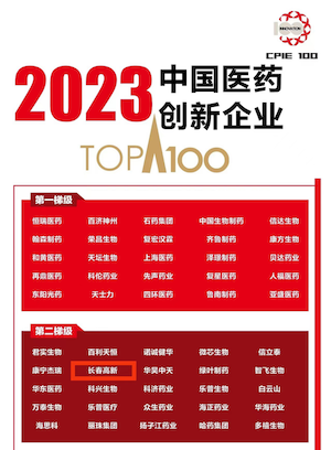 創新實力再獲認可 長春新區企業多次入選中國醫藥創新企業100強_fororder_圖片76