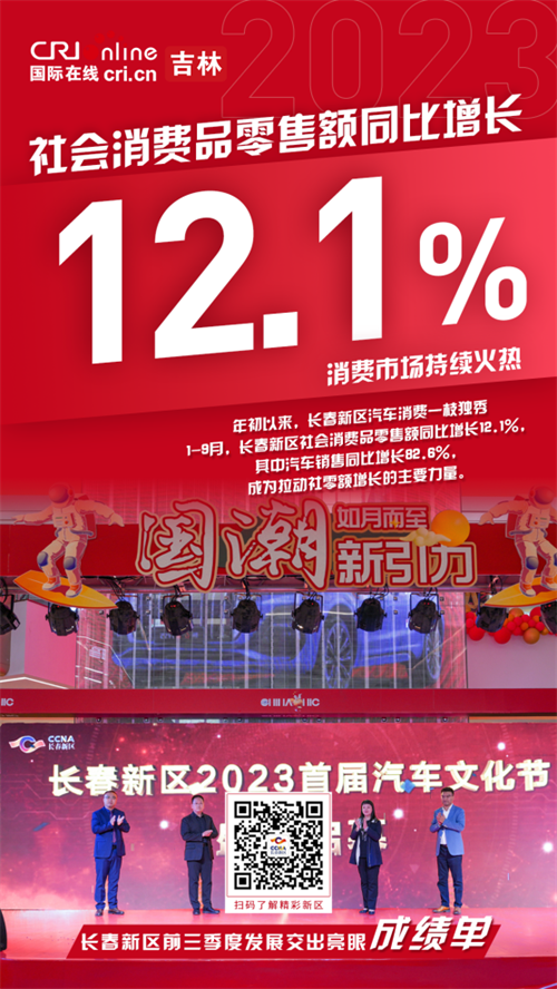 海報圖組 | 長春新區主要經濟指標連續8個月兩位數增長_fororder_吉林海報4