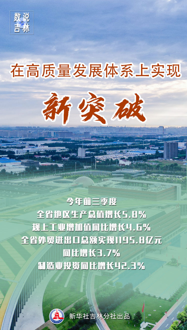 聚焦振興 乘勢而上——吉林高品質發展、可持續振興基礎持續夯實