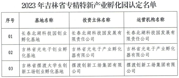 喜訊！吉林省首批“專精特新”産業孵化園均在長春新區_fororder_吉林加急