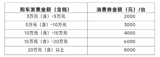 延吉市開展“龍年煥新，惠購延吉”汽車消費券活動