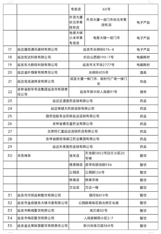 延吉市開展“龍年煥新，惠購延吉”汽車消費券活動