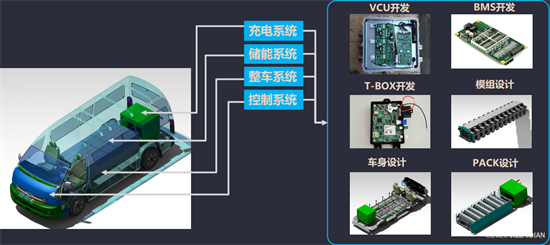 吉林及時電科技有限公司：解鎖新賽道 開拓新能源汽車外賣式充電服務_fororder_圖片15