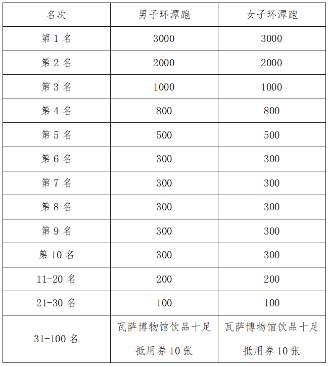 長春凈月潭四季歡樂跑春季賽開始報名