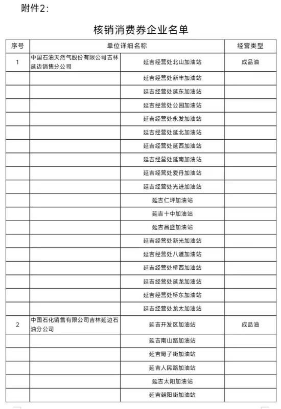 延吉市開展“龍年煥新，惠購延吉”汽車消費券活動