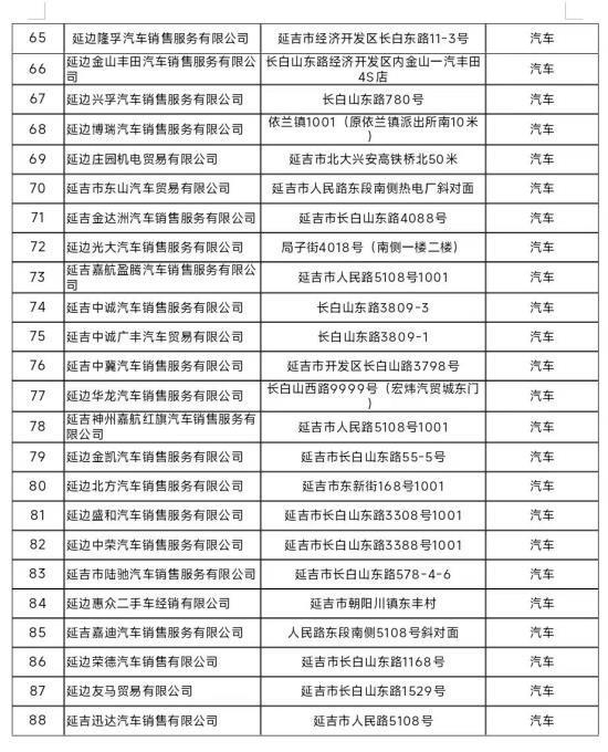 延吉市開展“龍年煥新，惠購延吉”汽車消費券活動