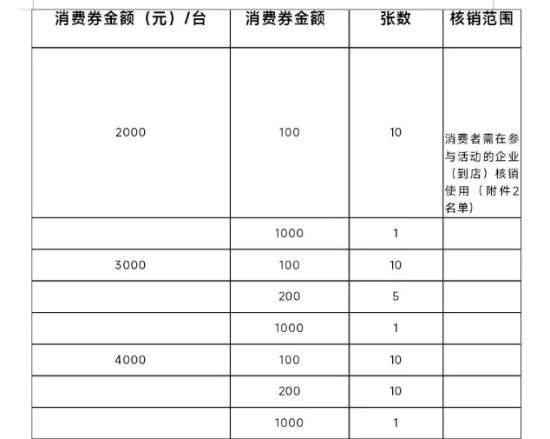 延吉市開展“龍年煥新，惠購延吉”汽車消費券活動