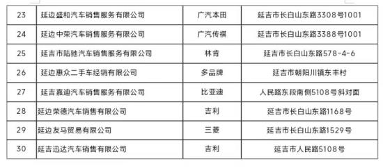 延吉市開展“龍年煥新，惠購延吉”汽車消費券活動