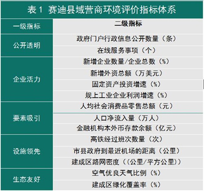 營商環境百強縣榜單出爐 延吉市上榜