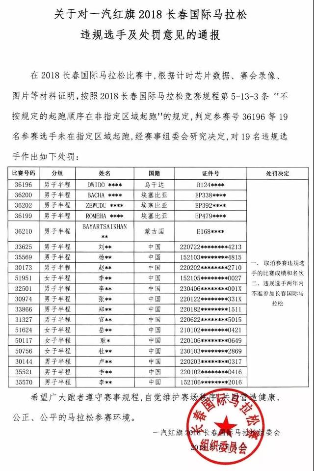 2018長春馬拉松重罰19人獲多方“點讚”