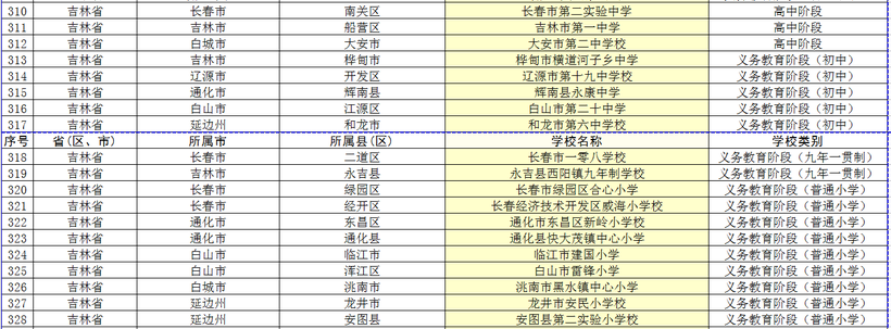 吉林省19所學校入中小學國防教育示範校名單