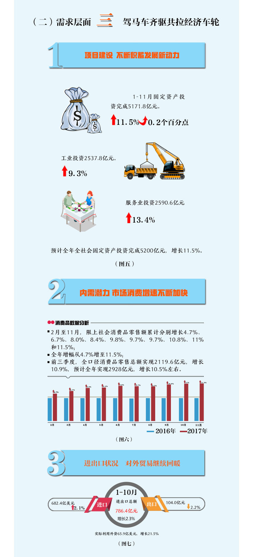 高開 高走 高品質 看長春如何打造東北振興的新樣本_fororder_3