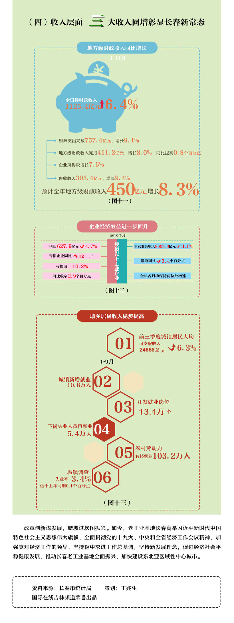 高開 高走 高品質 看長春如何打造東北振興的新樣本_fororder_5