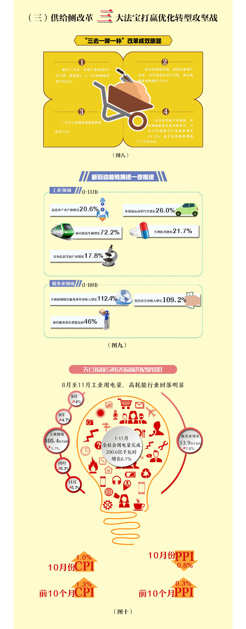 高開 高走 高品質 看長春如何打造東北振興的新樣本_fororder_4