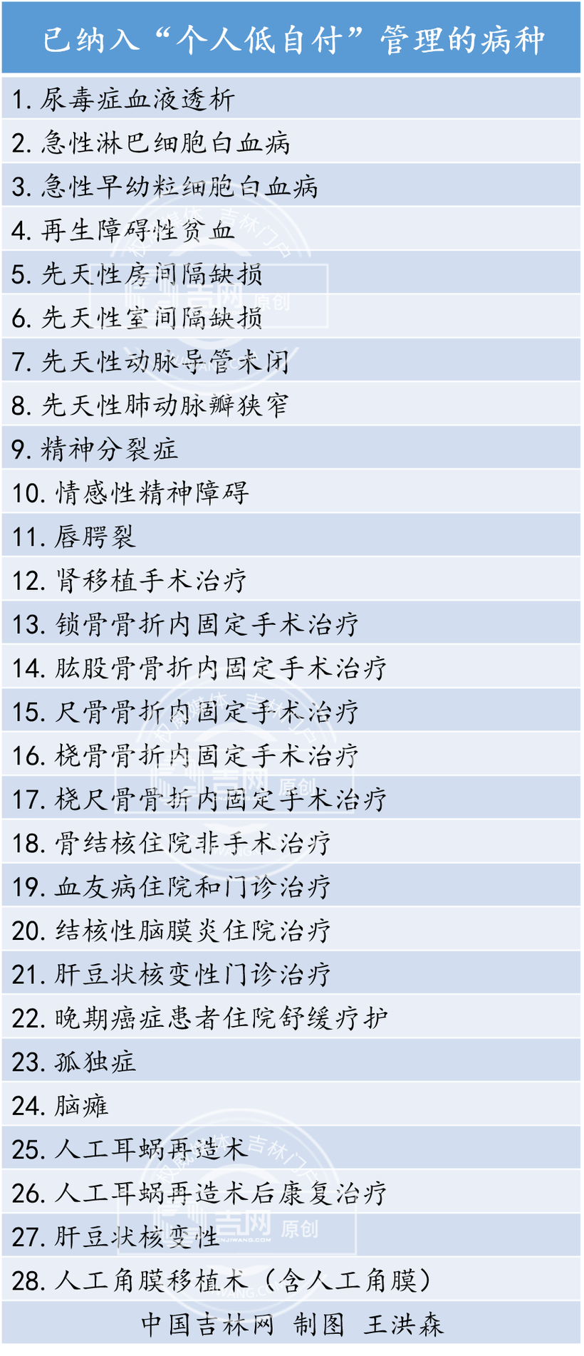 長春這41種特藥納入醫保 28種大病開啟”個人低自付”（附報銷詳情）