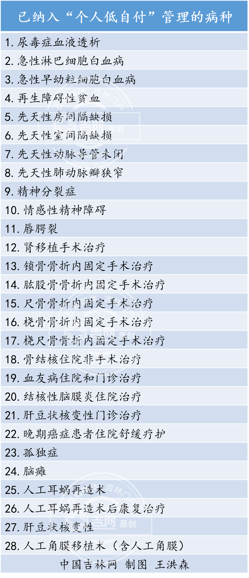 長春這41種特藥納入醫保 28種大病開啟”個人低自付”（附報銷詳情）