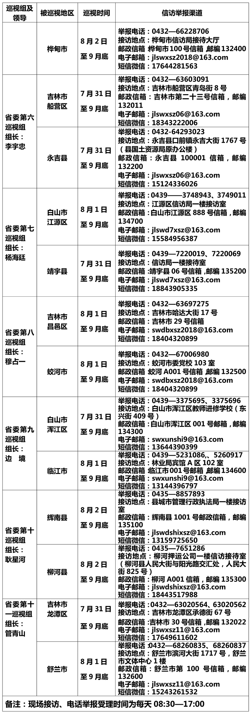 十一屆吉林省委第四輪巡視完成進駐