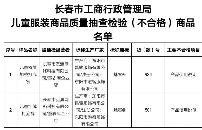 長春市工商局流通領域網絡商品（兒童服裝）監測提示