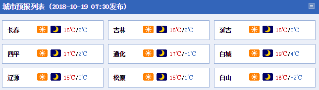 10月23日降雨來臨 建議提前完成秋收