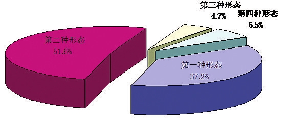 1月至9月吉林省紀檢監察機關處分9740人