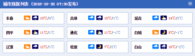 吉林省降雨降溫降雪天氣來臨 相關部門注意防範