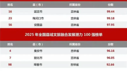 全國百強榜單發佈，吉林6地入選！