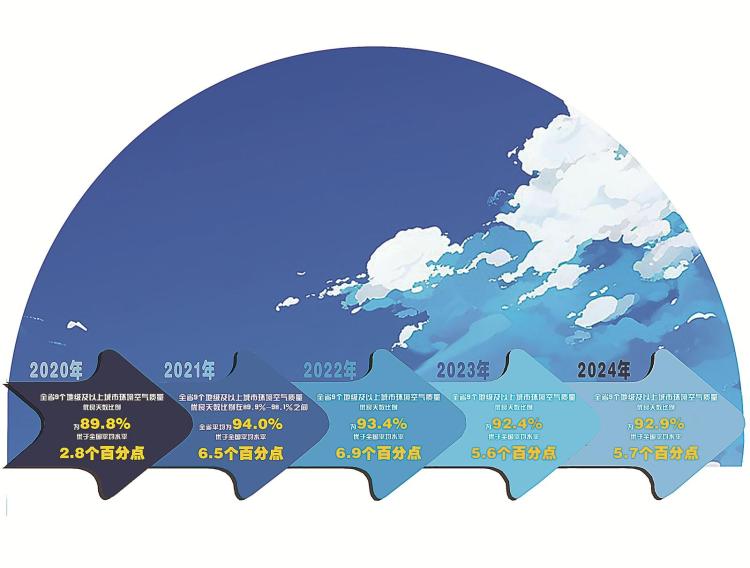 “生態+”：大美吉林 共生共贏