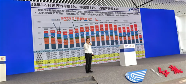 擁抱新時代 澎湃新動能：第22屆長春汽博會煥新啟航！