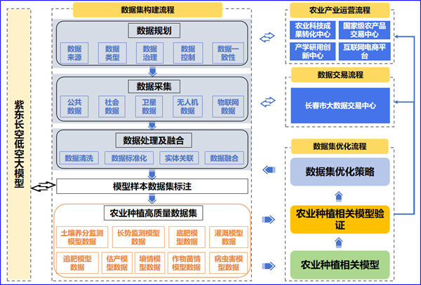 長春凈月高新區項目入選國家高品質數據集典型案例_fororder_吉林凈月2