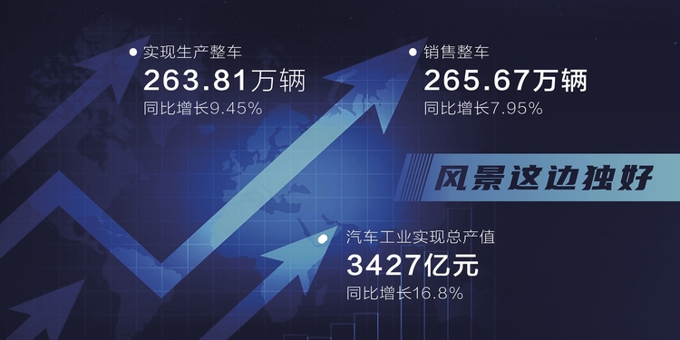 長春國際汽車城分享“六個回歸”戰略機遇