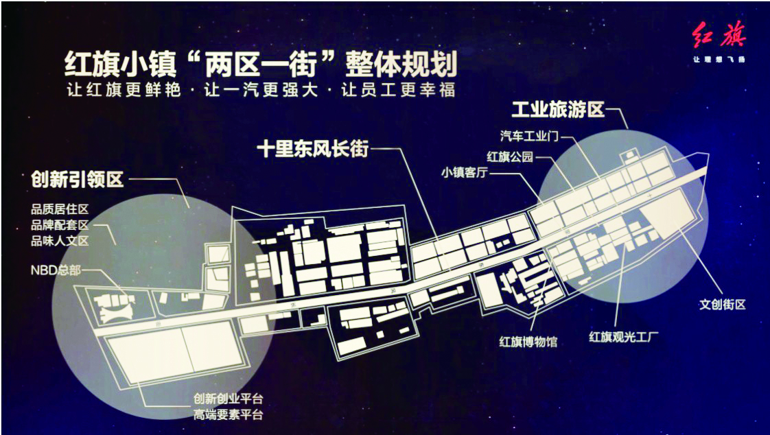 長春汽開區與中國一汽戰略攜手 政企共建紅旗小鎮