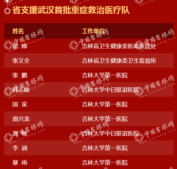 “硬核”中的“硬核”！吉林省404位援鄂英雄28日下午凱旋