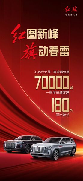 紅旗一季度銷售7萬台 同比增長180%