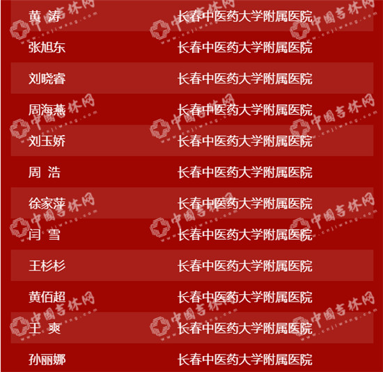熱烈歡迎！31日吉林省支援湖北84人返吉 快來看看他們都是誰！