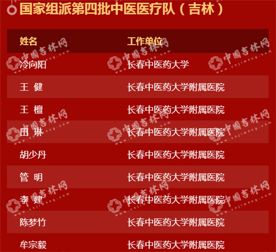 熱烈歡迎！31日吉林省支援湖北84人返吉 快來看看他們都是誰！