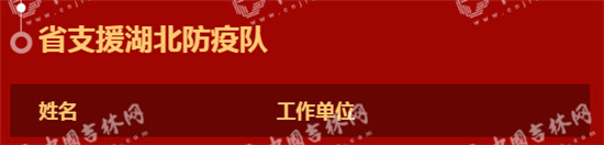 熱烈歡迎！31日吉林省支援湖北84人返吉 快來看看他們都是誰！