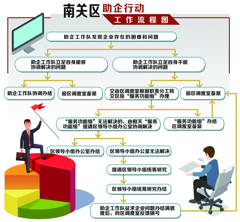 長春市南關區：胸有新策 心懷高遠 砥礪奮進逐一流