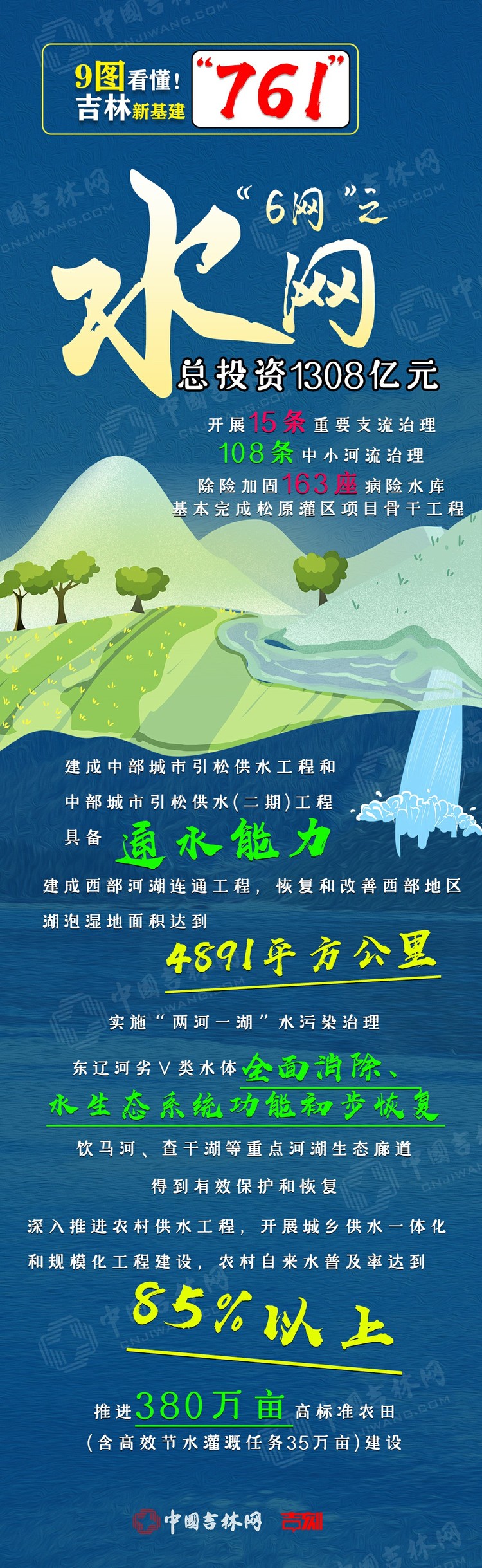9圖看懂！吉林新基建“761”工程到底是什麼